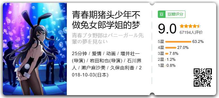 青春期猪头少年不做兔女郎学姐的梦(2018)+剧场版 青春期猪头少年不做怀梦少女的梦(2019)有中字 高清版本 1080p