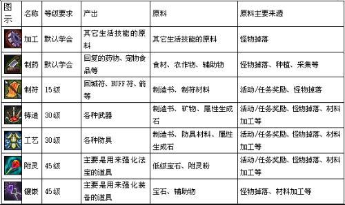 《多变世界的十大生存技能》反思能力和终身学习思维 [epub]