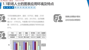 Excel实战：打造高质量商务图表